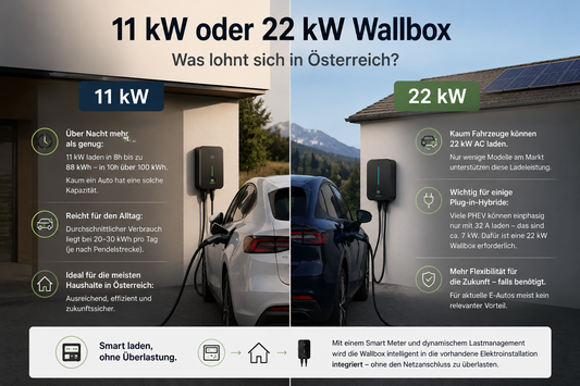 Différence entre les bornes de recharge 11 kW et 22 kW