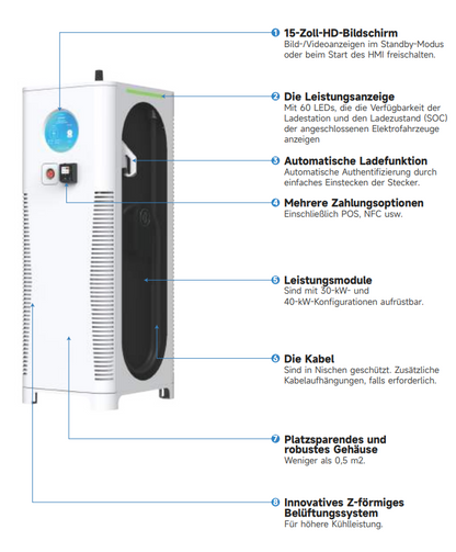 XCharge C6EU 80 kW DC Charger mit 2 x CCS